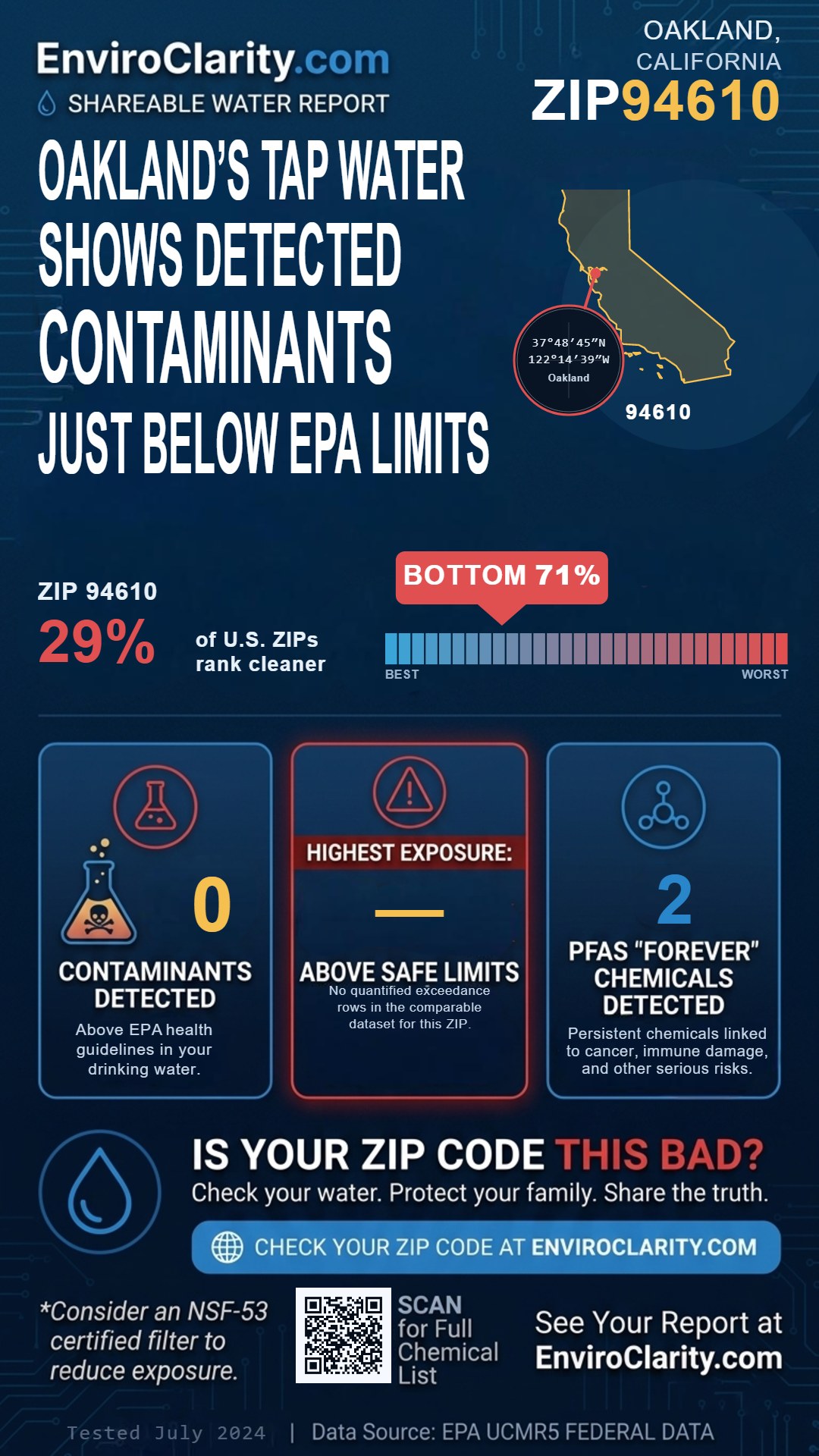94610 water quality report infographic
