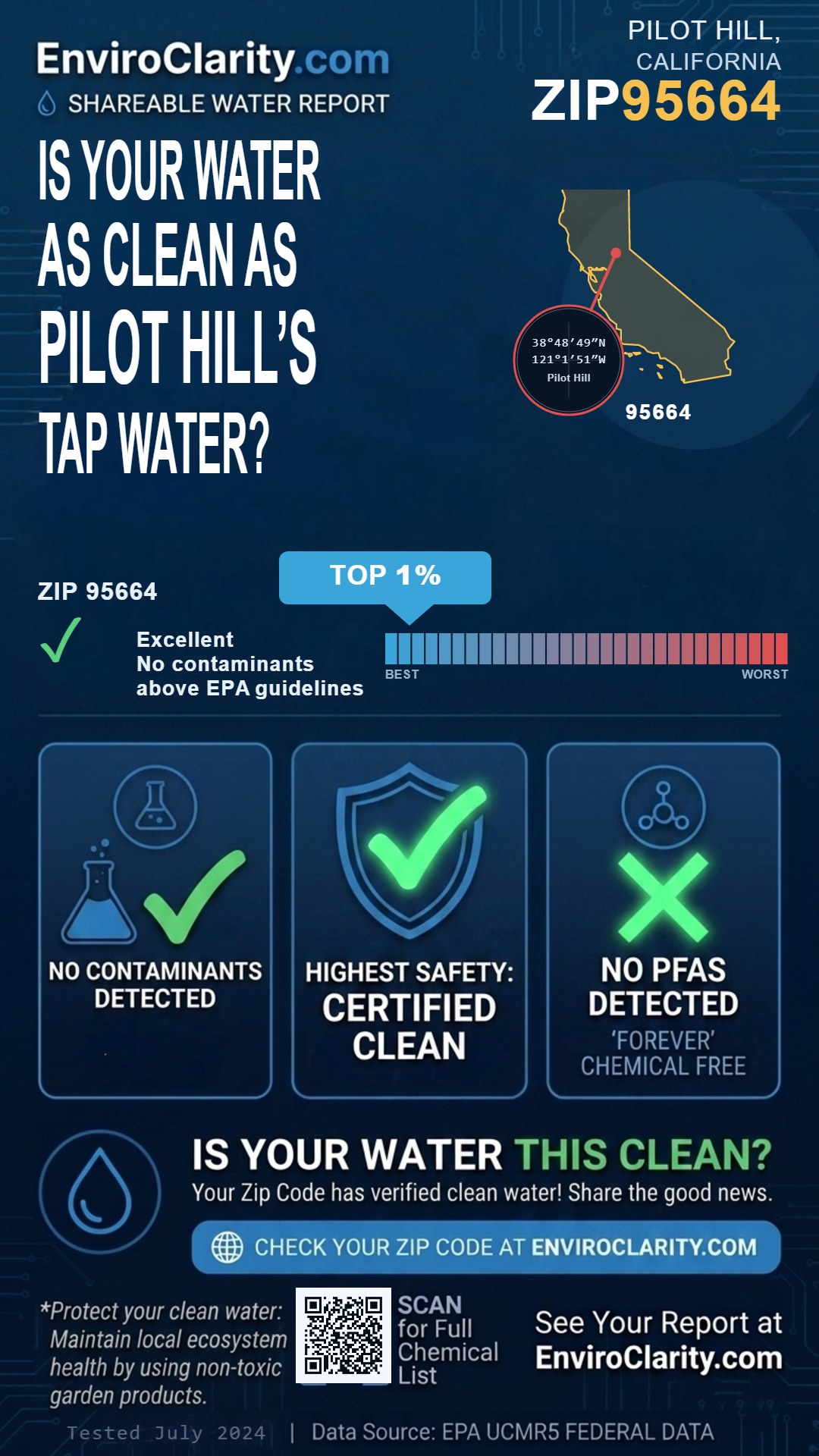 95664 water quality report infographic