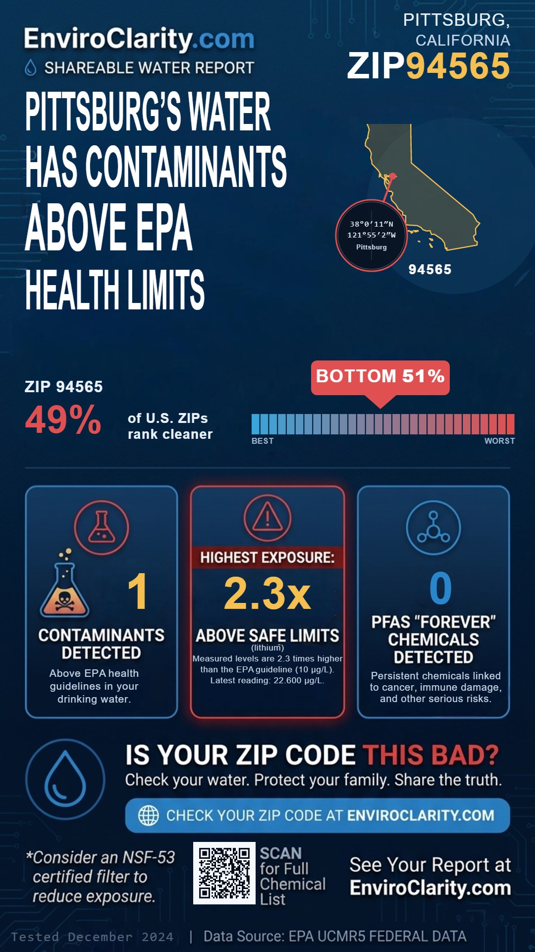 94565 water quality report infographic
