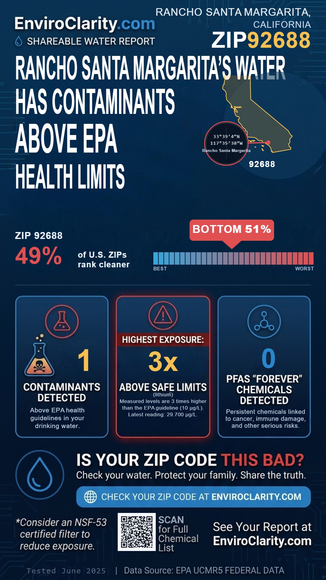 92688 water quality report infographic