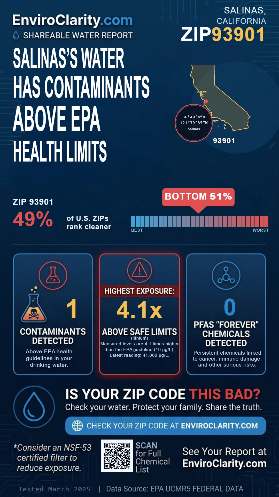 93901 water quality report infographic