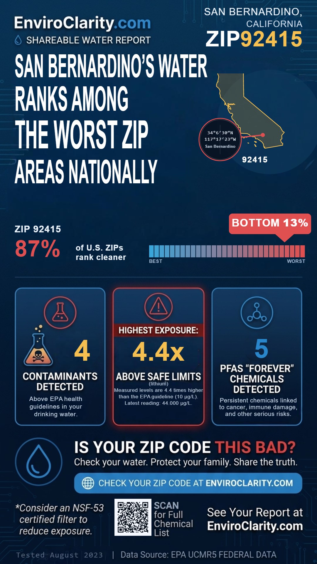 92415 water quality report infographic