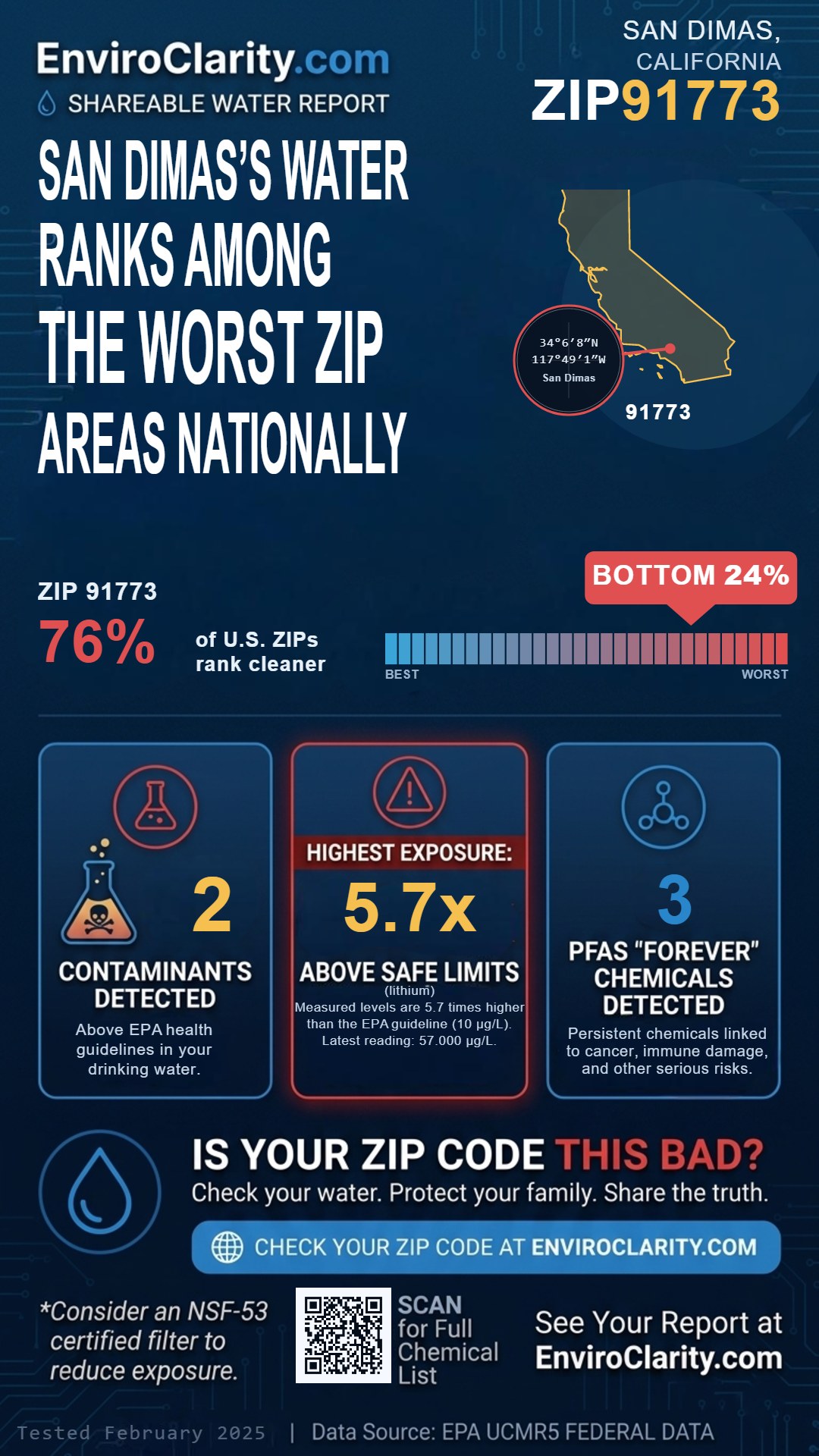 91773 water quality report infographic