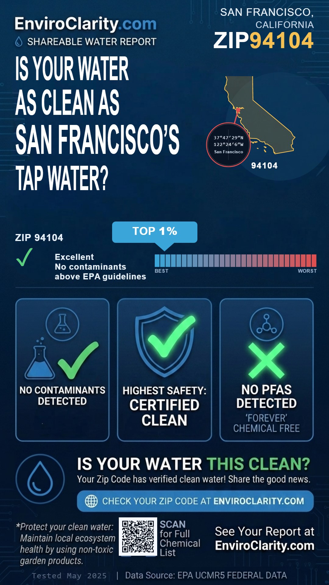 94104 water quality report infographic
