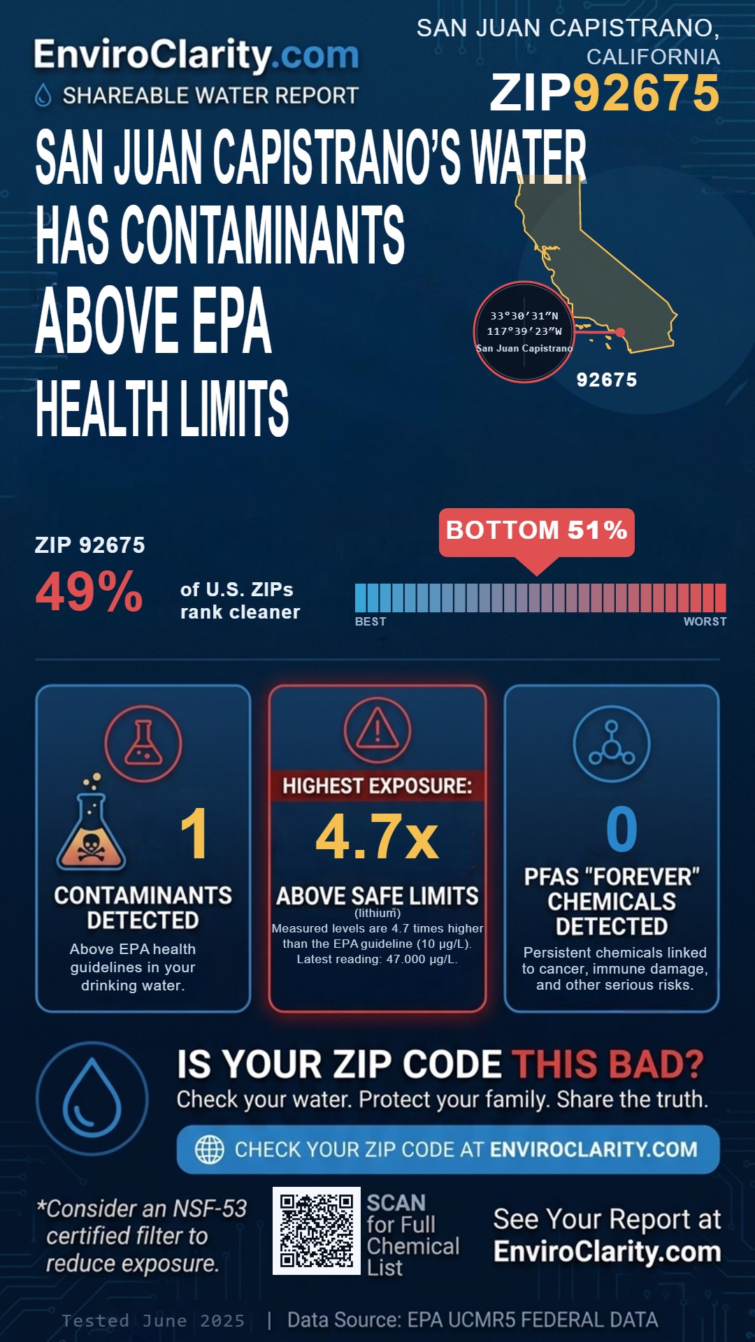 92675 water quality report infographic