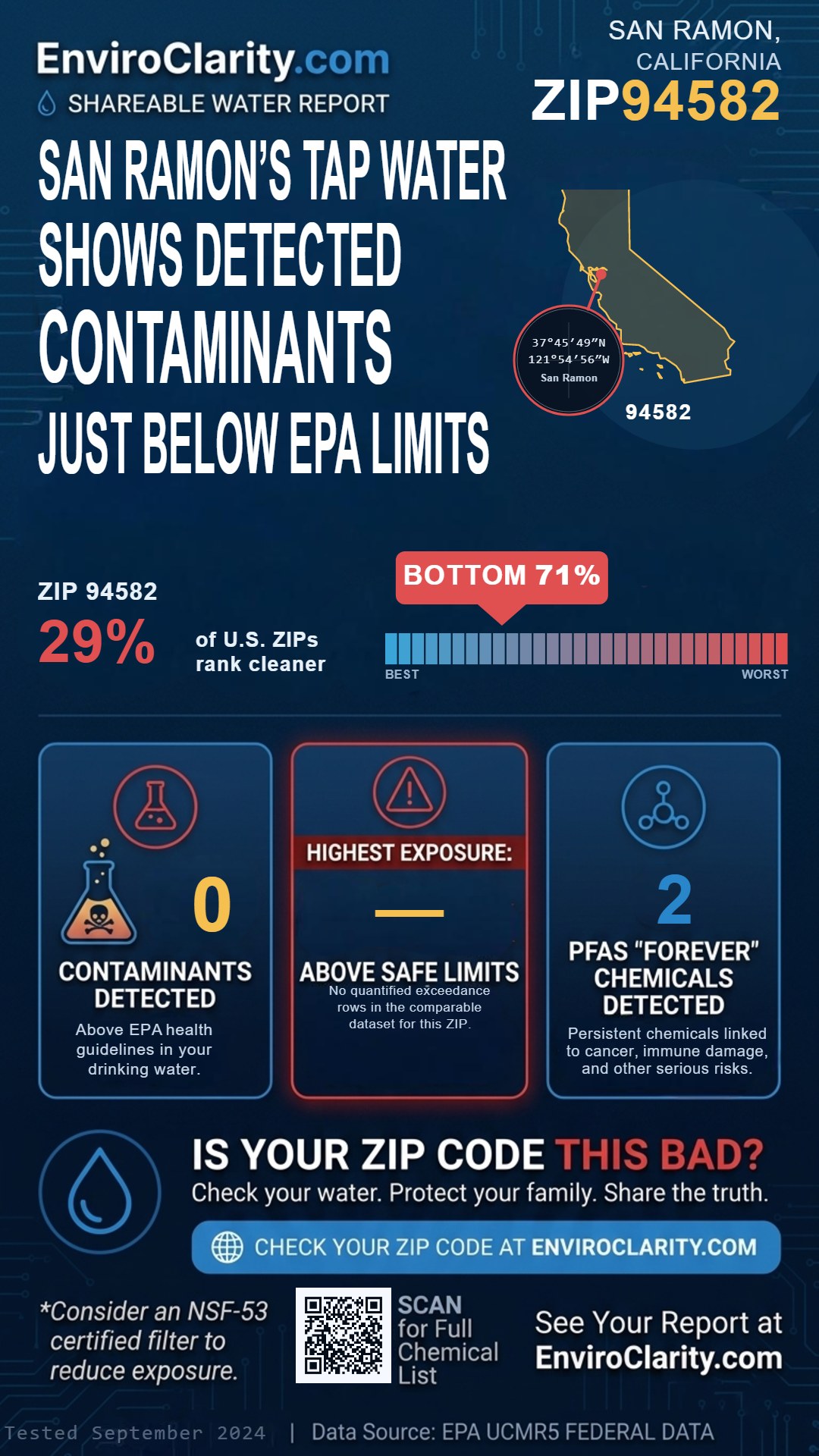 94582 water quality report infographic