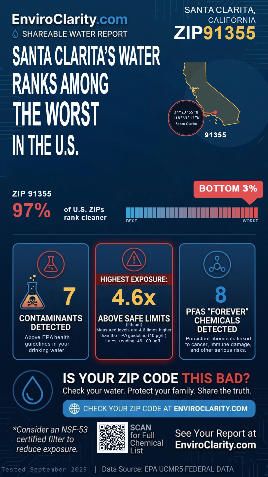 91355 water quality report infographic