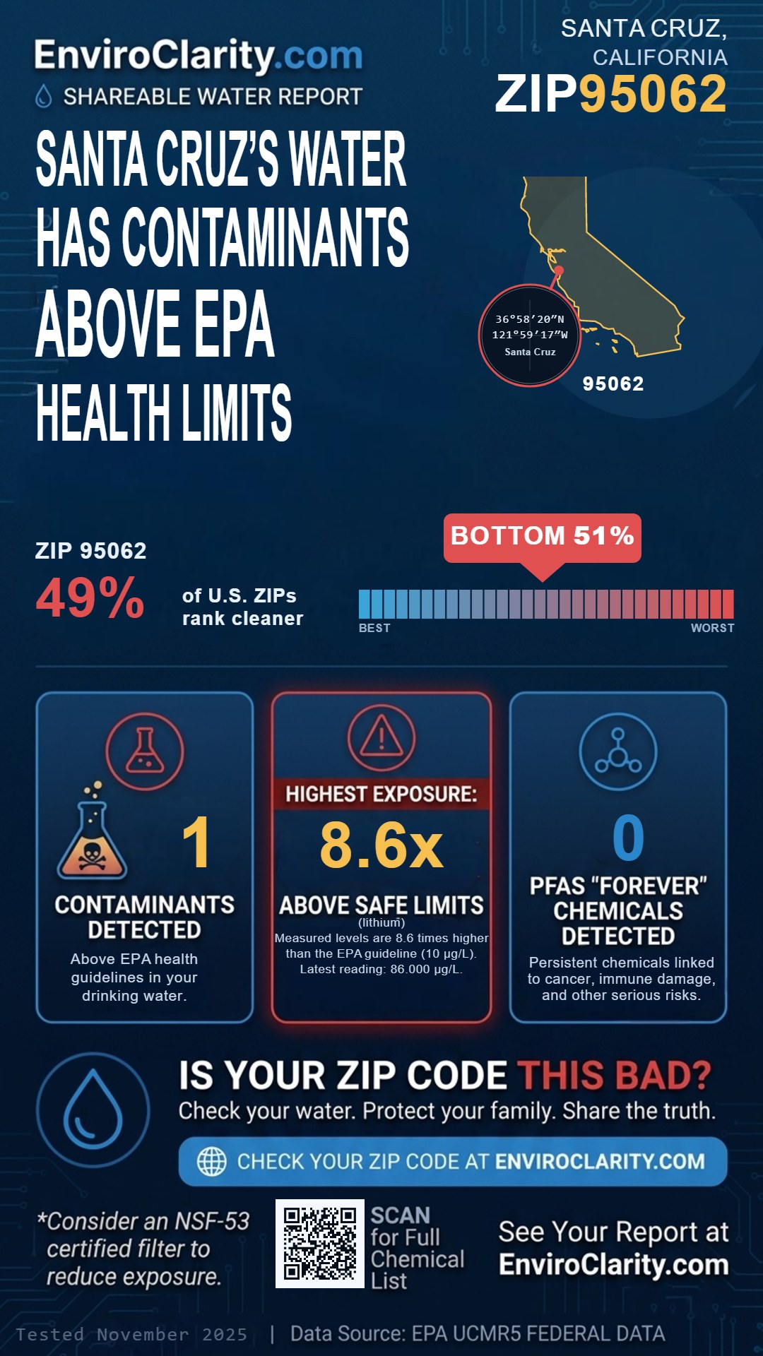 95062 water quality report infographic