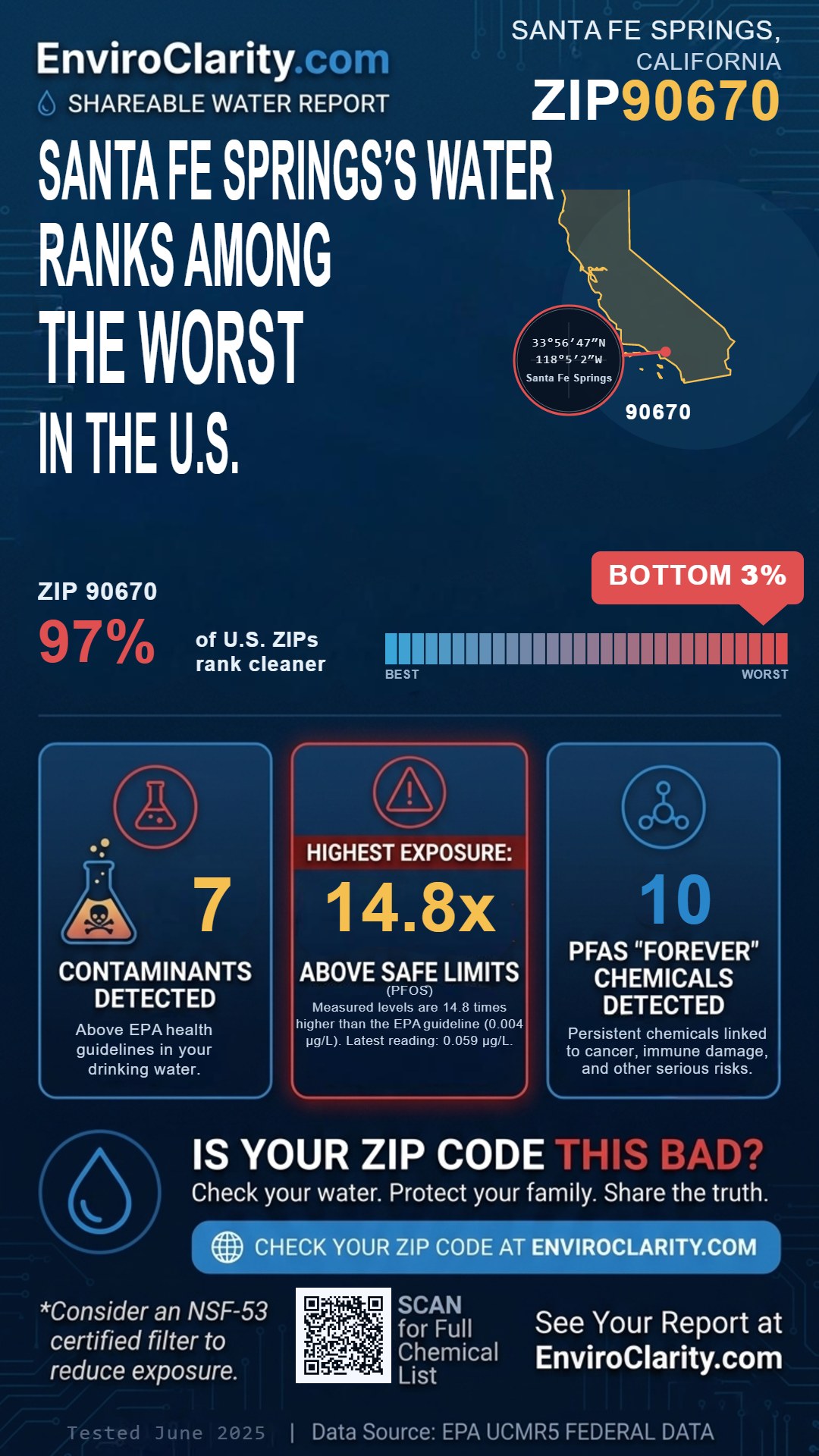 90670 water quality report infographic