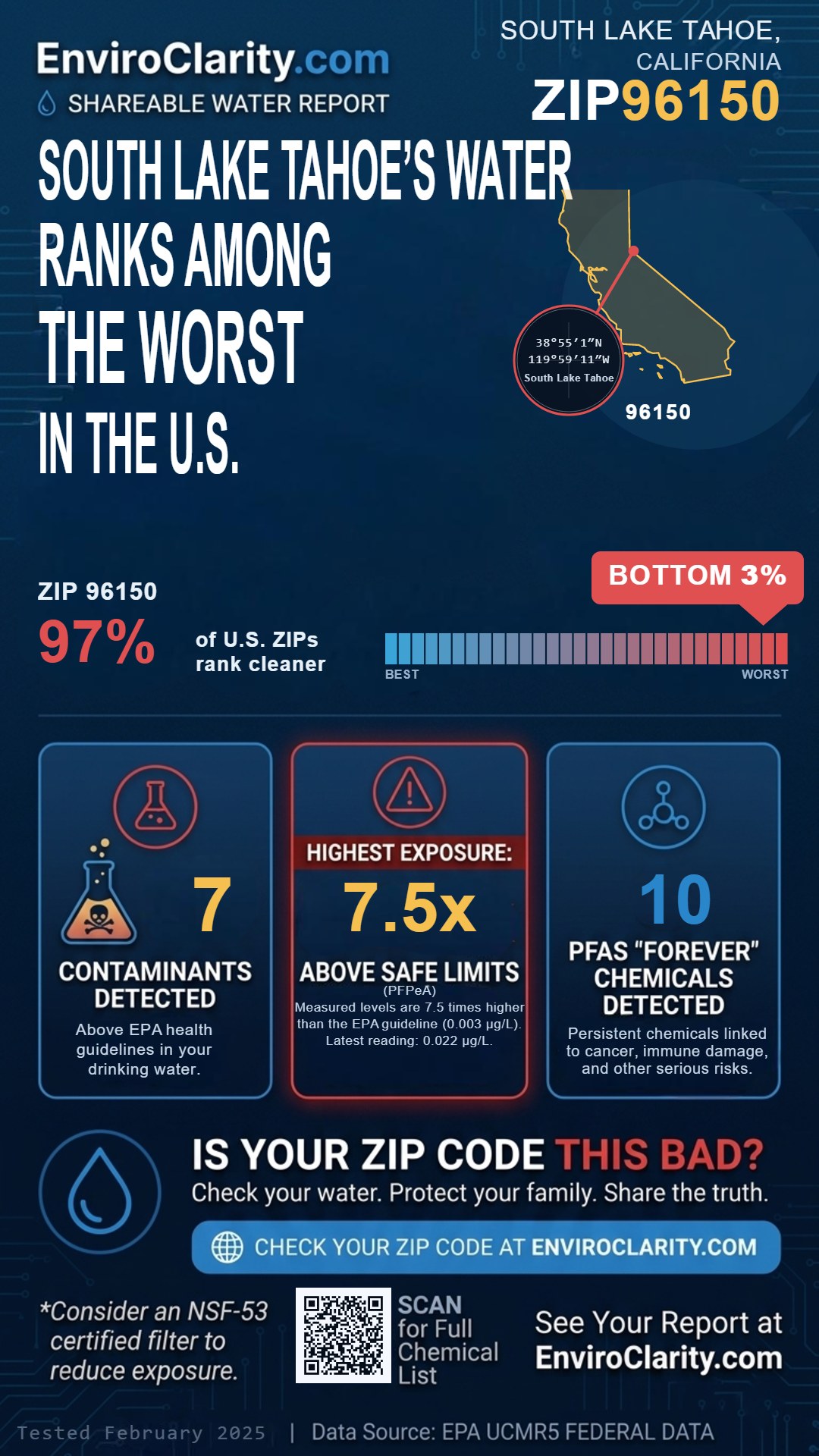 96150 water quality report infographic
