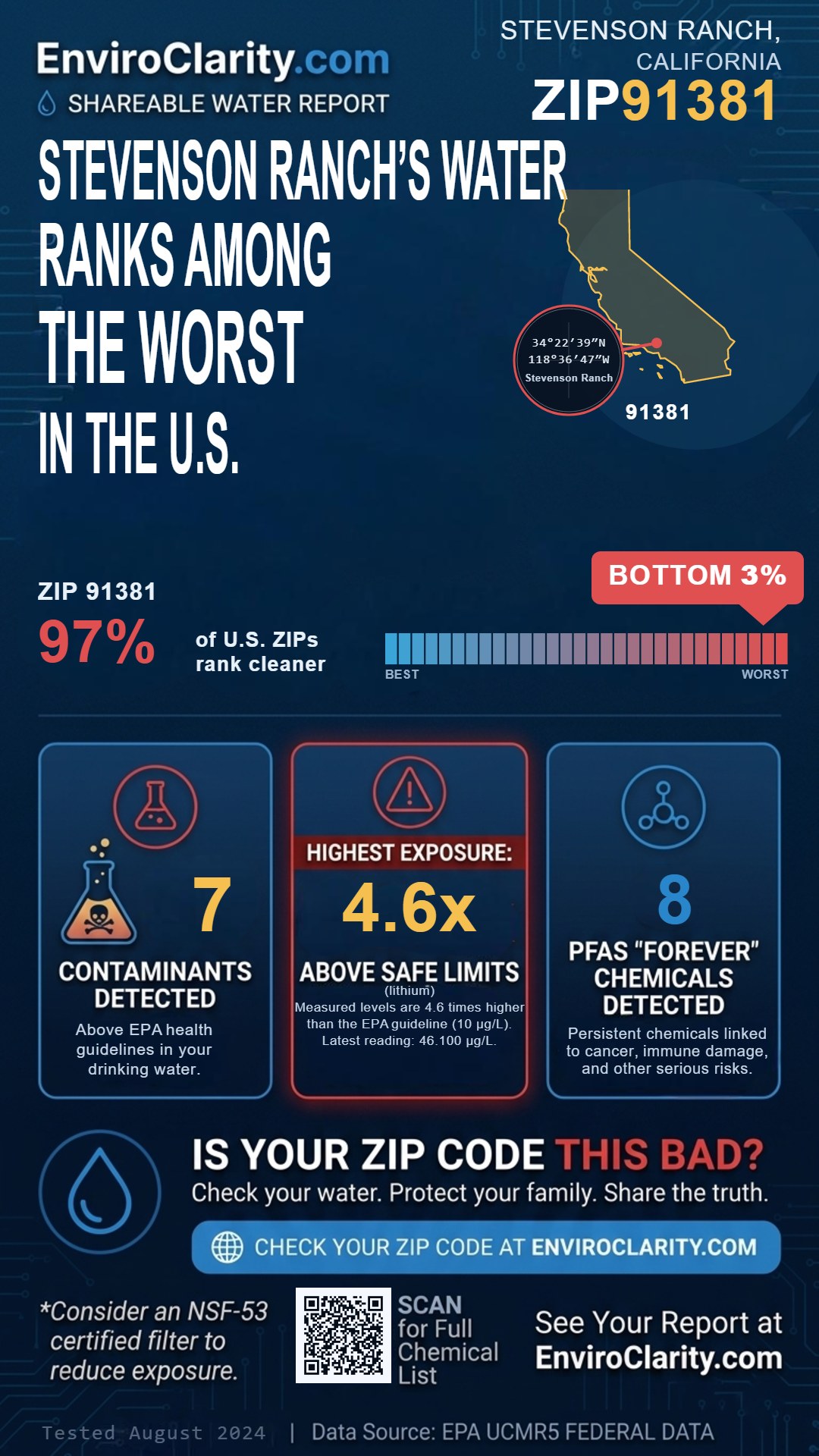 91381 water quality report infographic