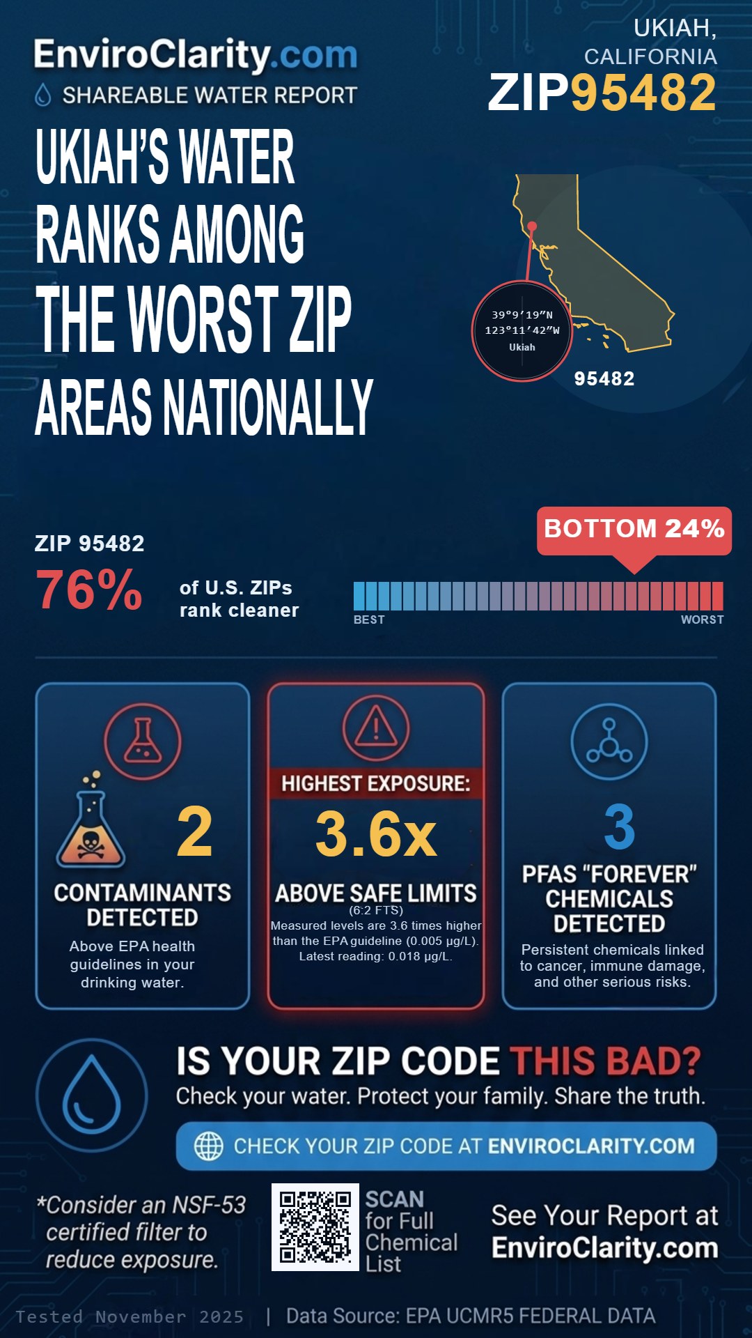 95482 water quality report infographic