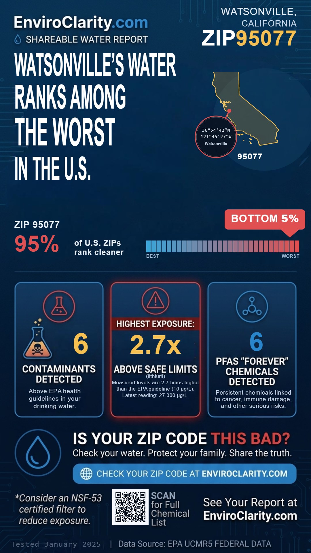 95077 water quality report infographic
