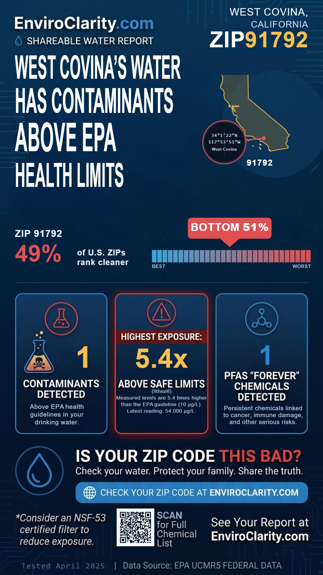 91792 water quality report infographic