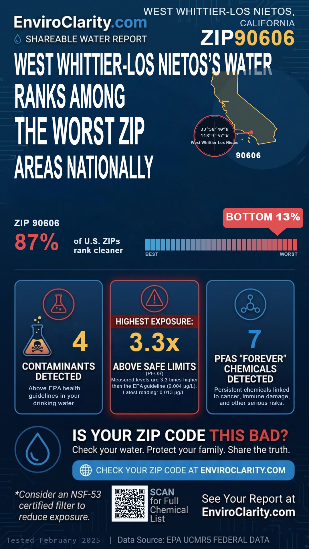 90606 water quality report infographic