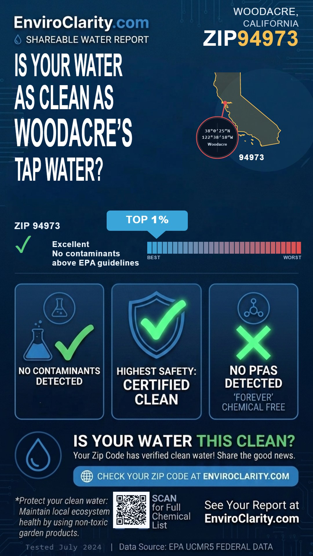 94973 water quality report infographic