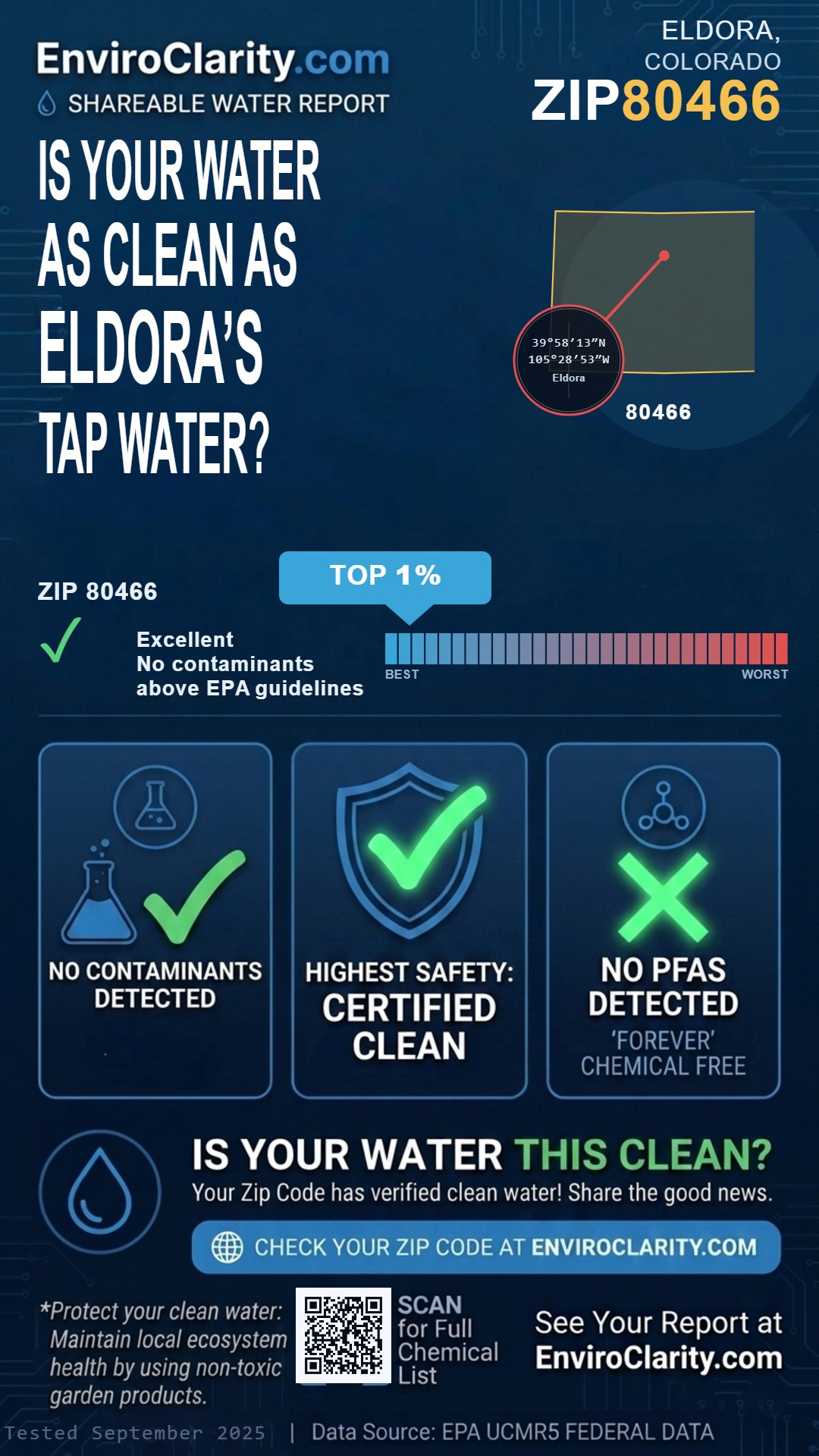 80466 water quality report infographic