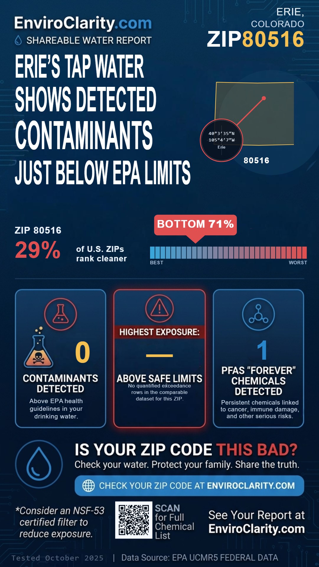 80516 water quality report infographic