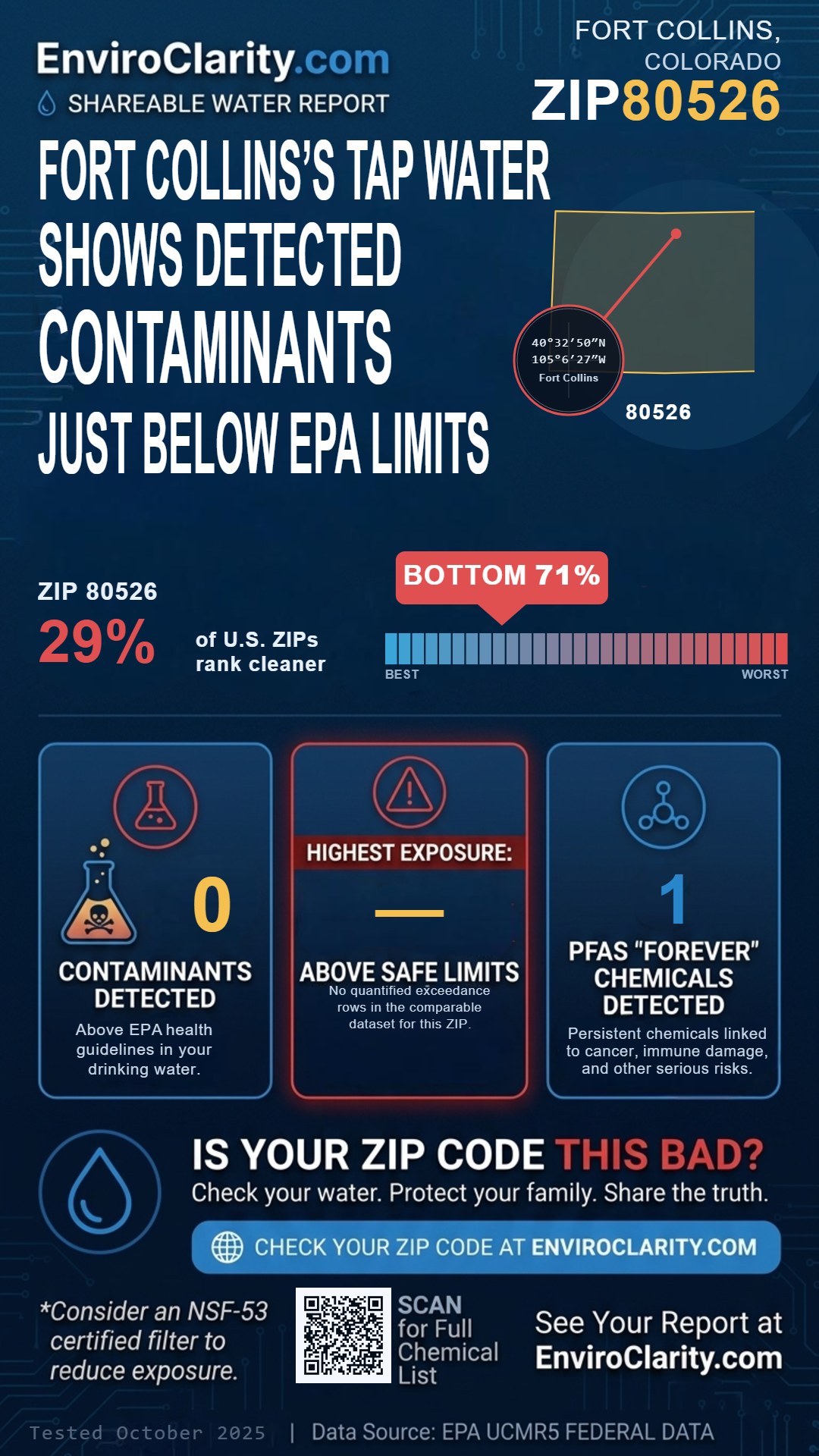 80526 water quality report infographic