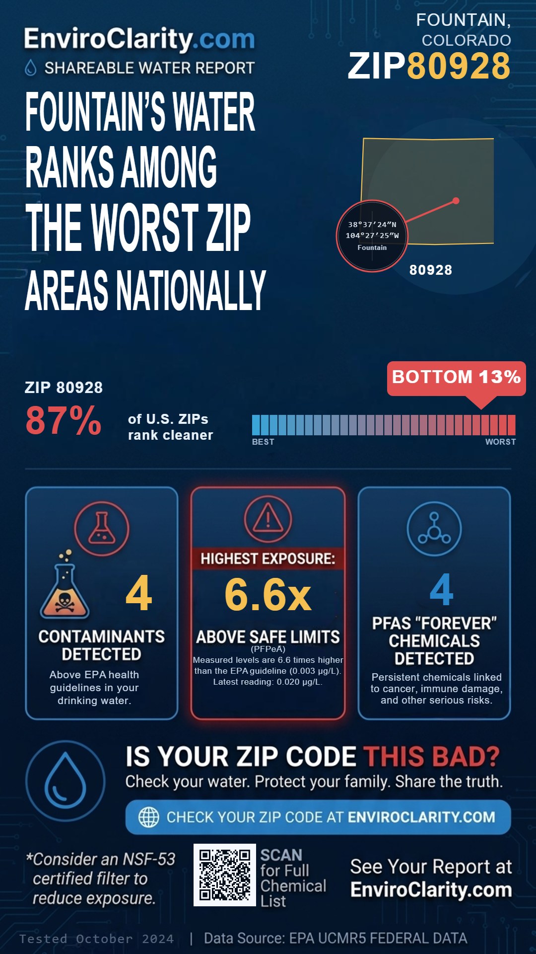 80928 water quality report infographic