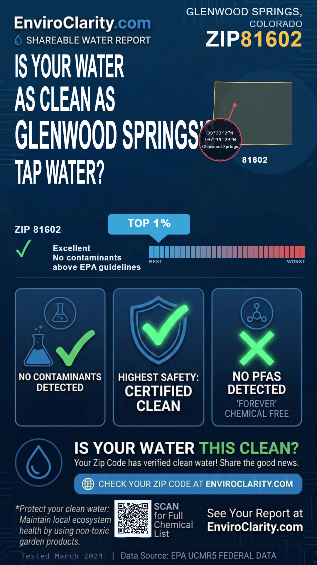 81602 water quality report infographic