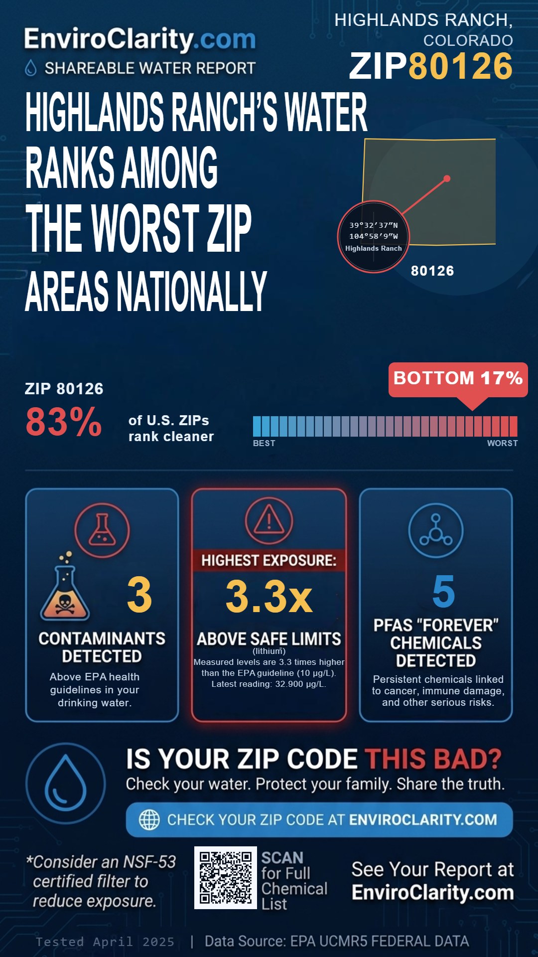 80126 water quality report infographic