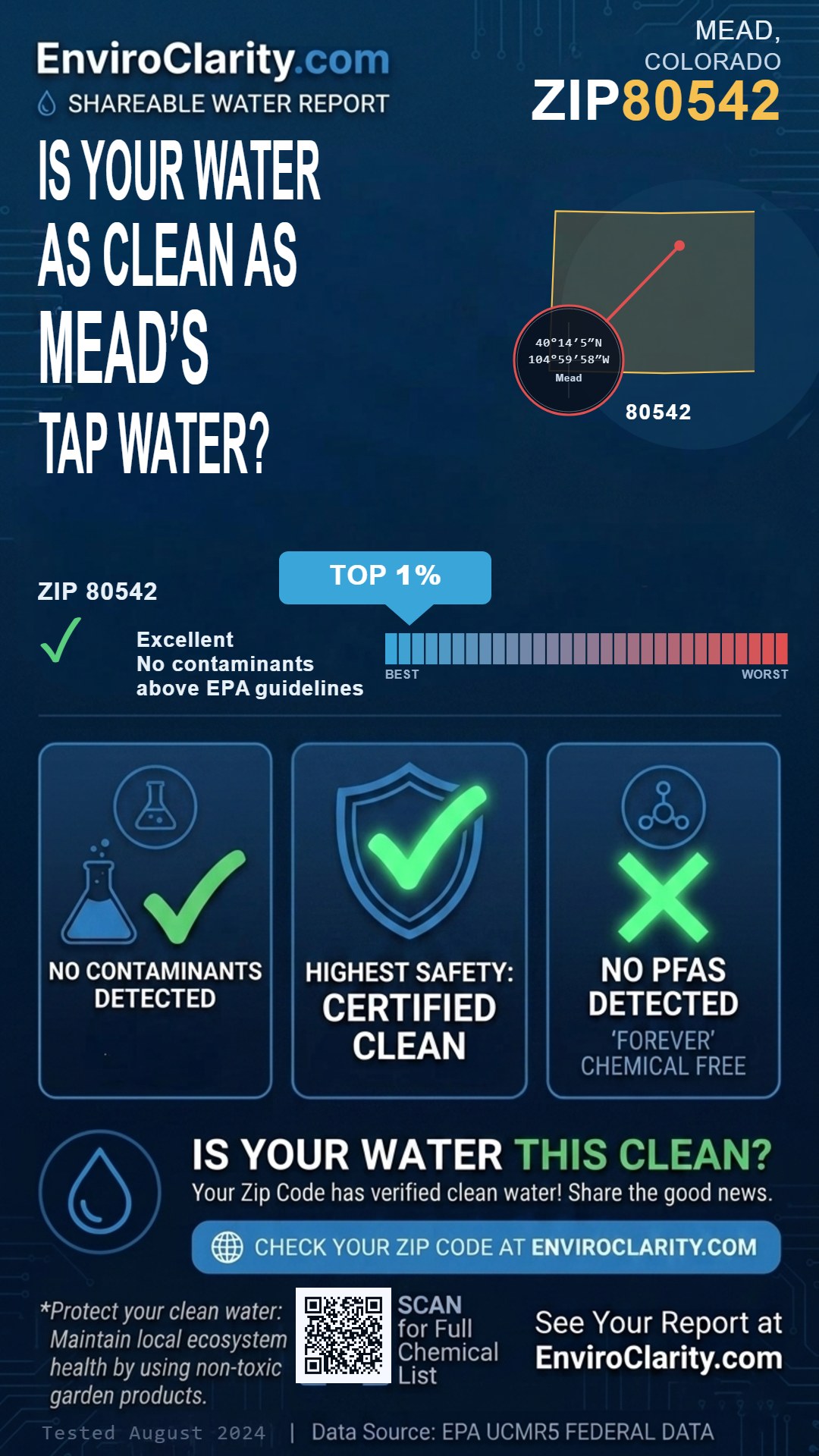 80542 water quality report infographic