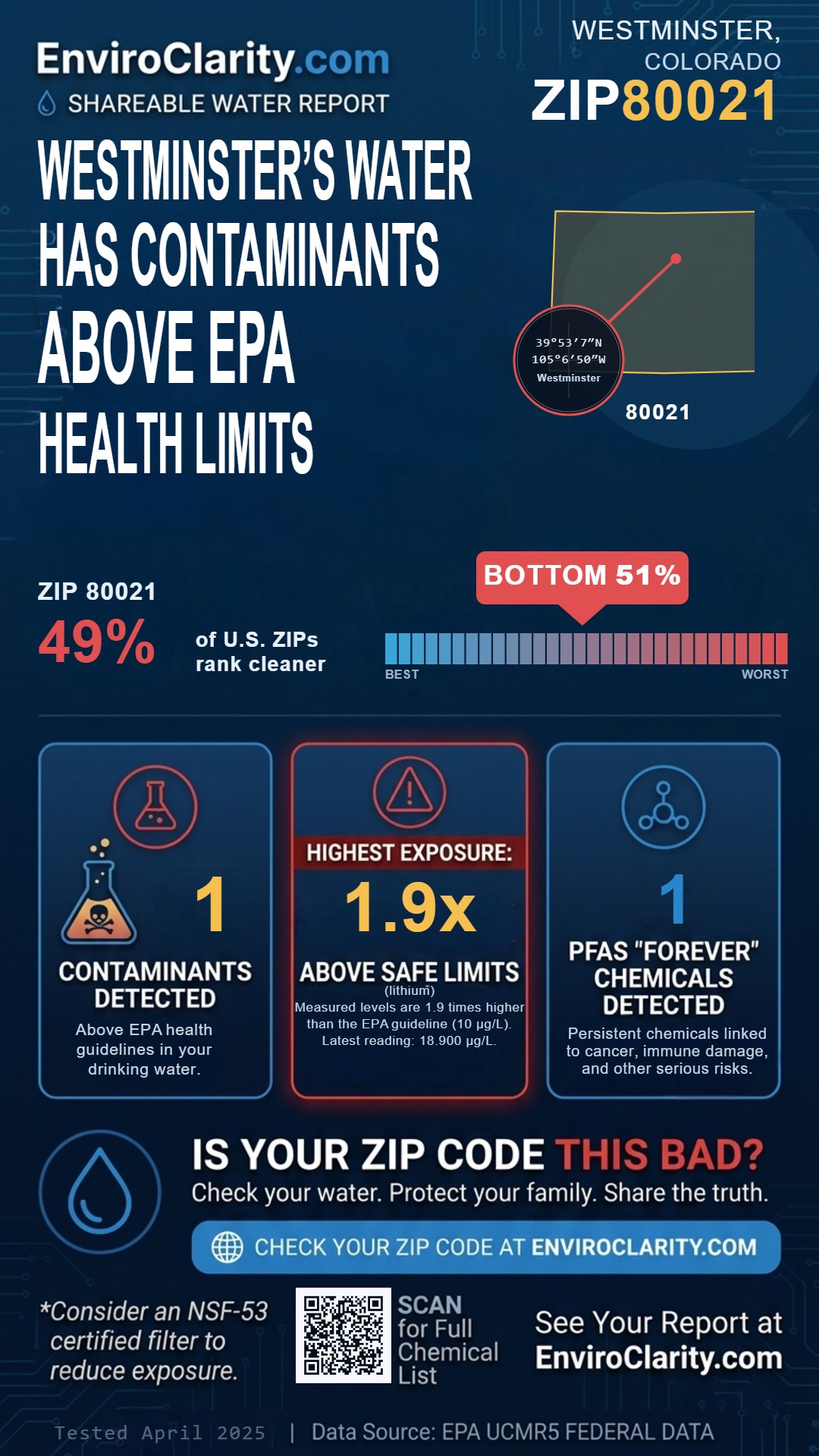 80021 water quality report infographic