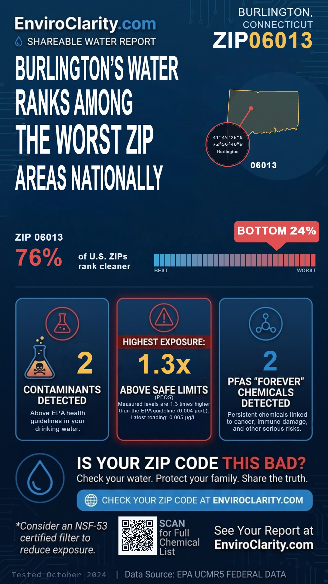 06013 water quality report infographic
