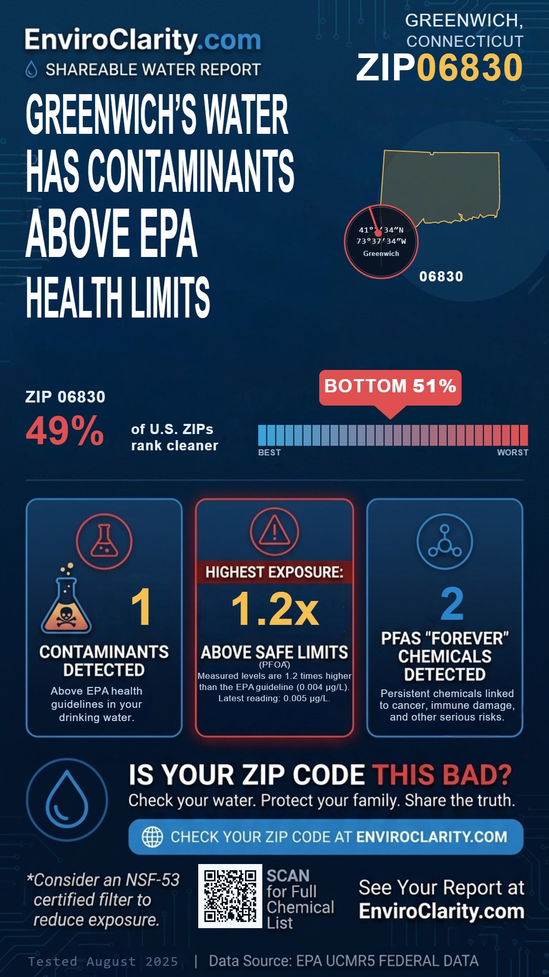 06830 water quality report infographic