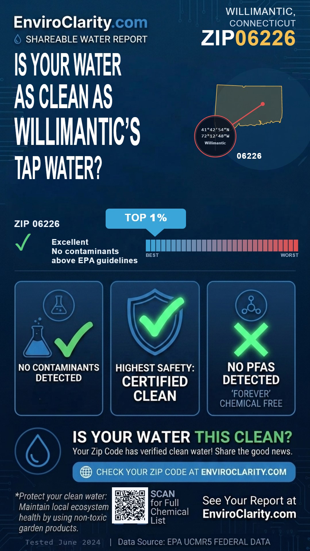 06226 water quality report infographic