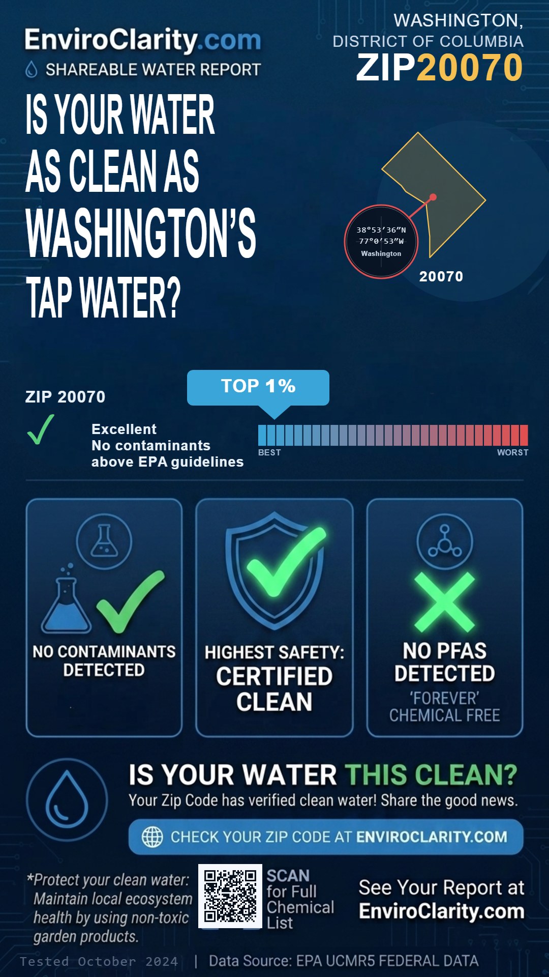 20070 water quality report infographic