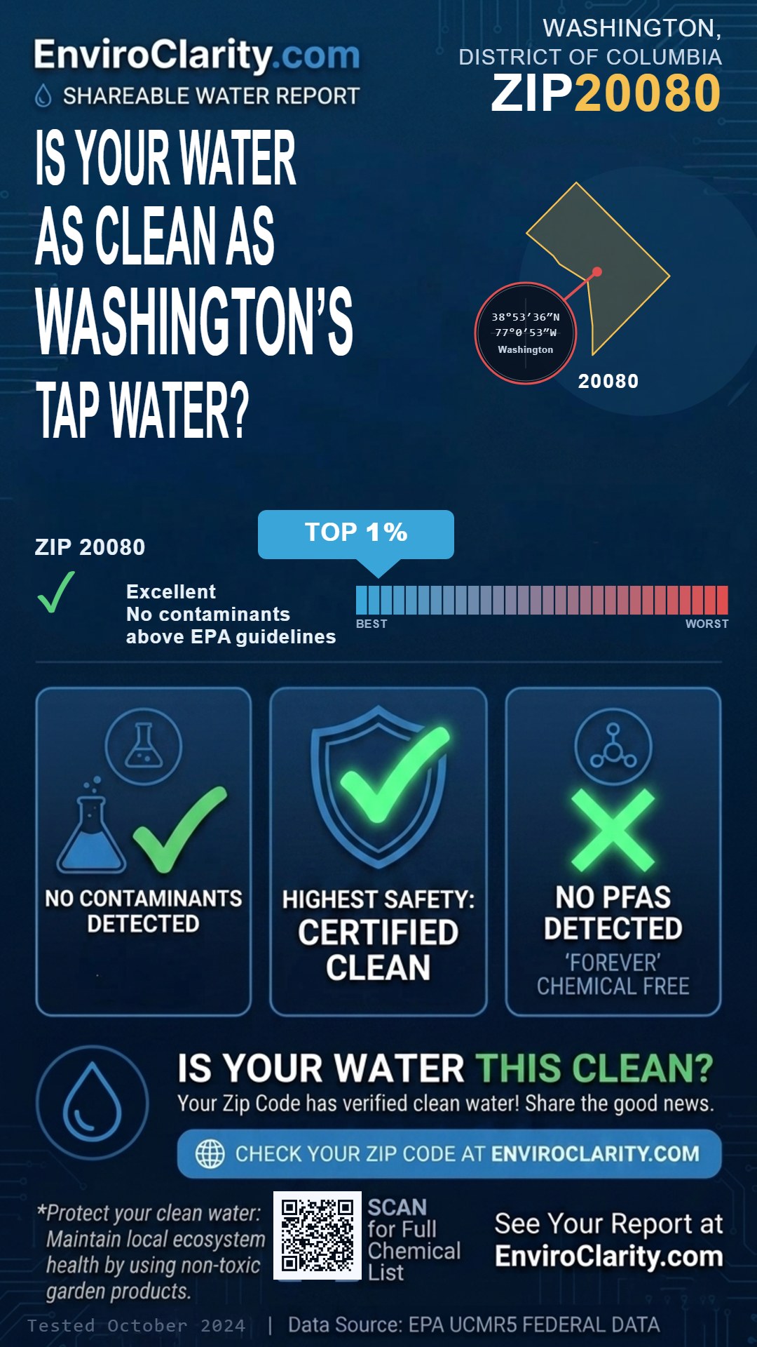 20080 water quality report infographic