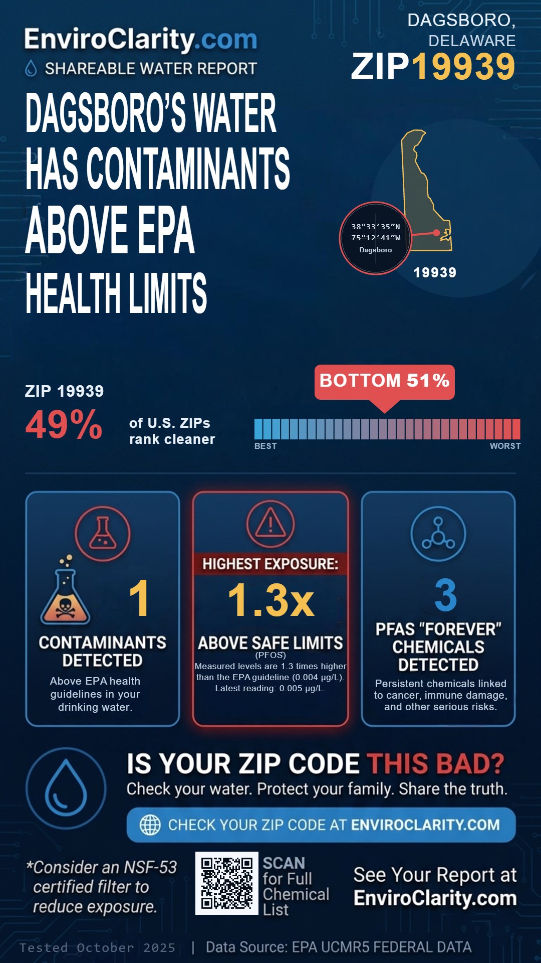 19939 water quality report infographic