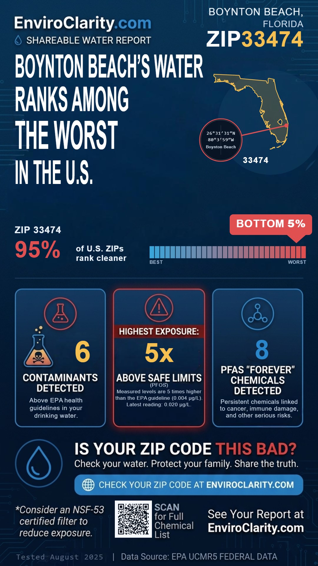 33474 water quality report infographic