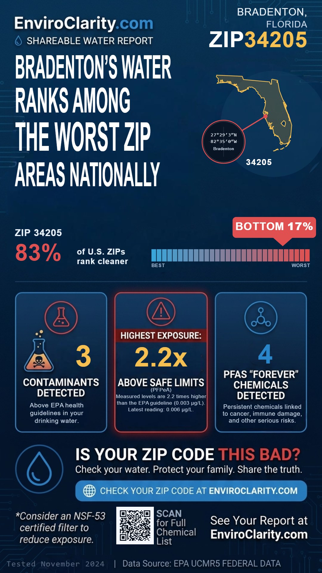 34205 water quality report infographic