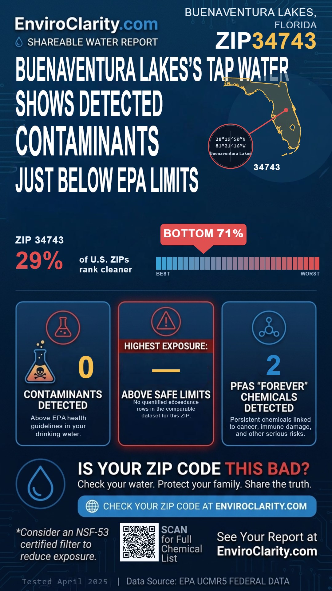 34743 water quality report infographic