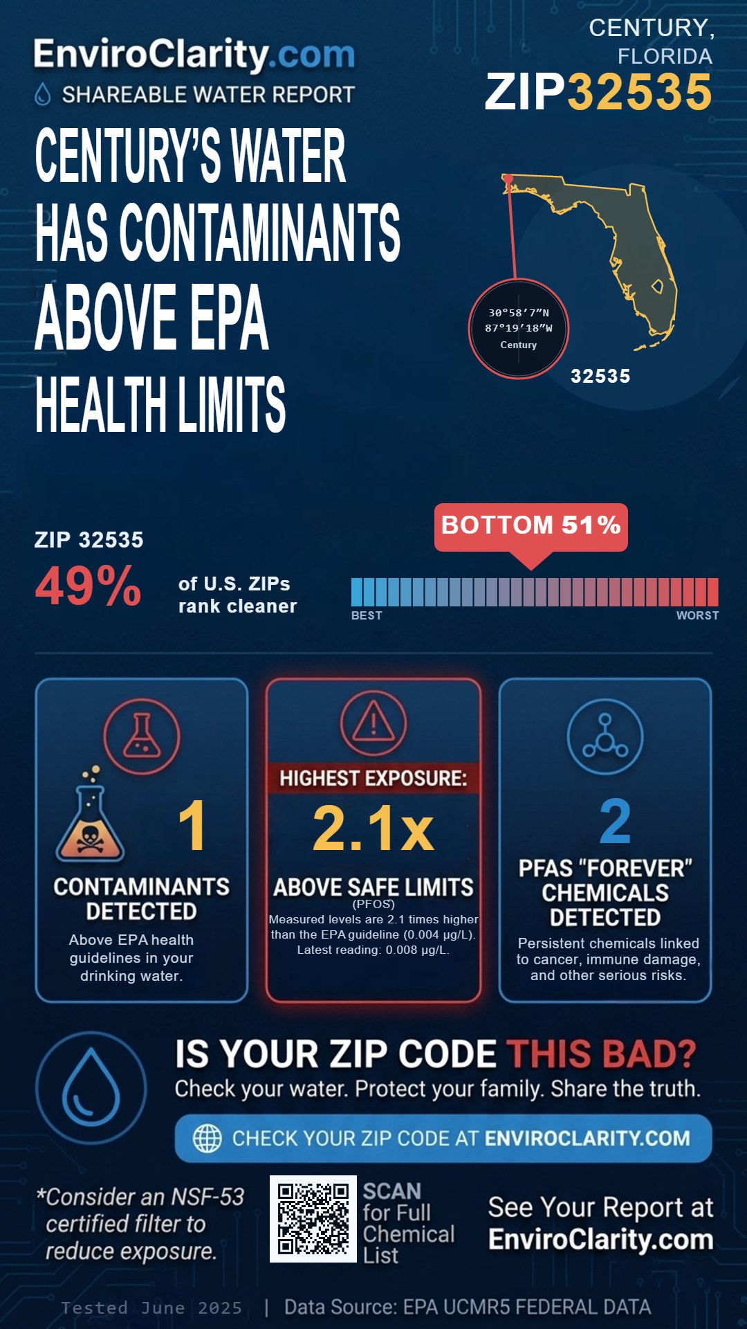 32535 water quality report infographic