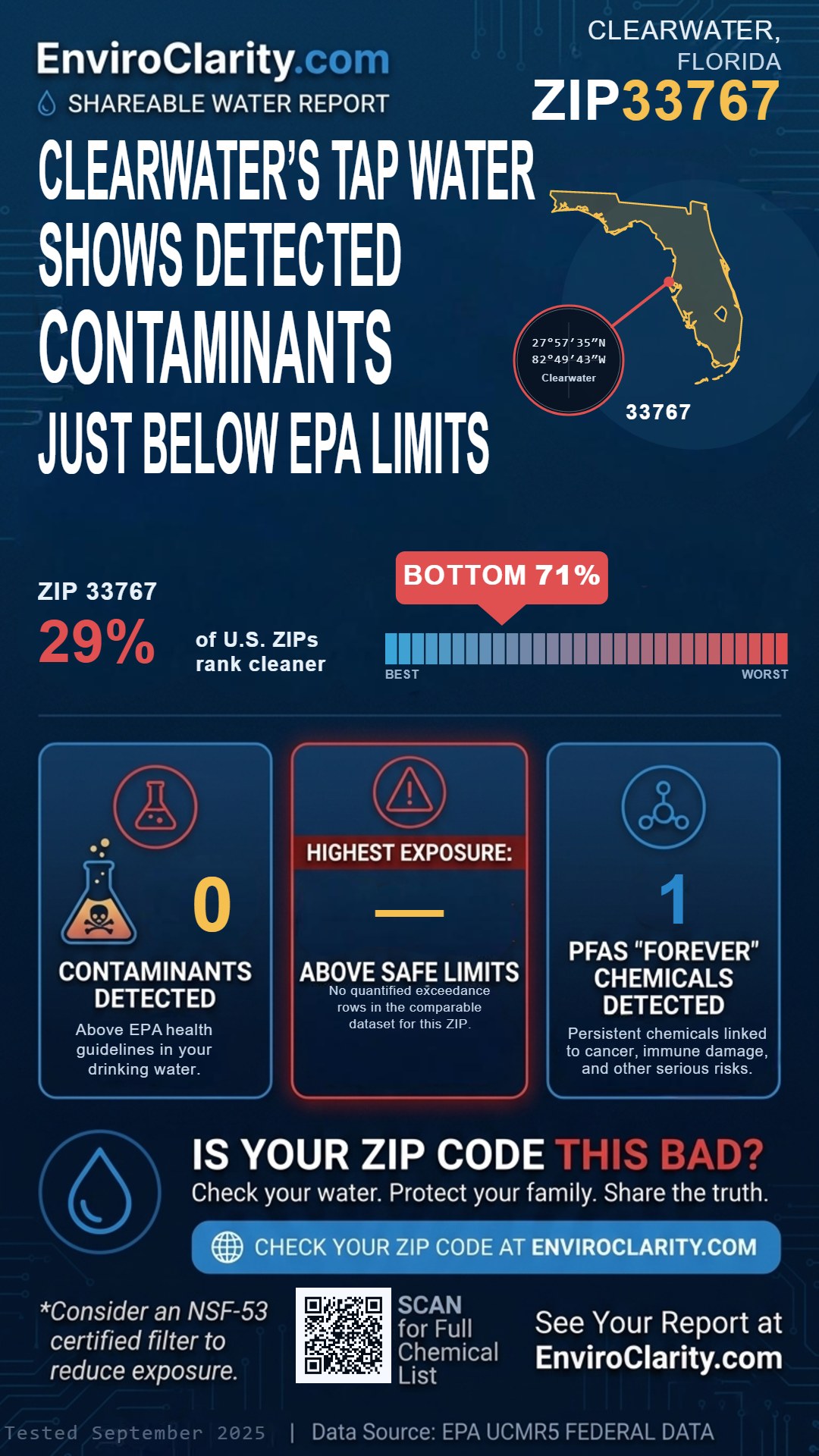 33767 water quality report infographic