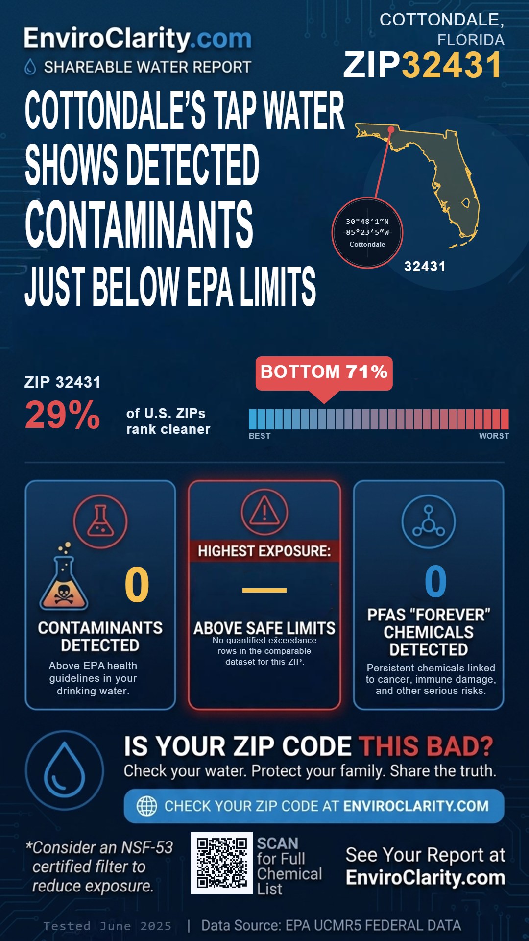 32431 water quality report infographic