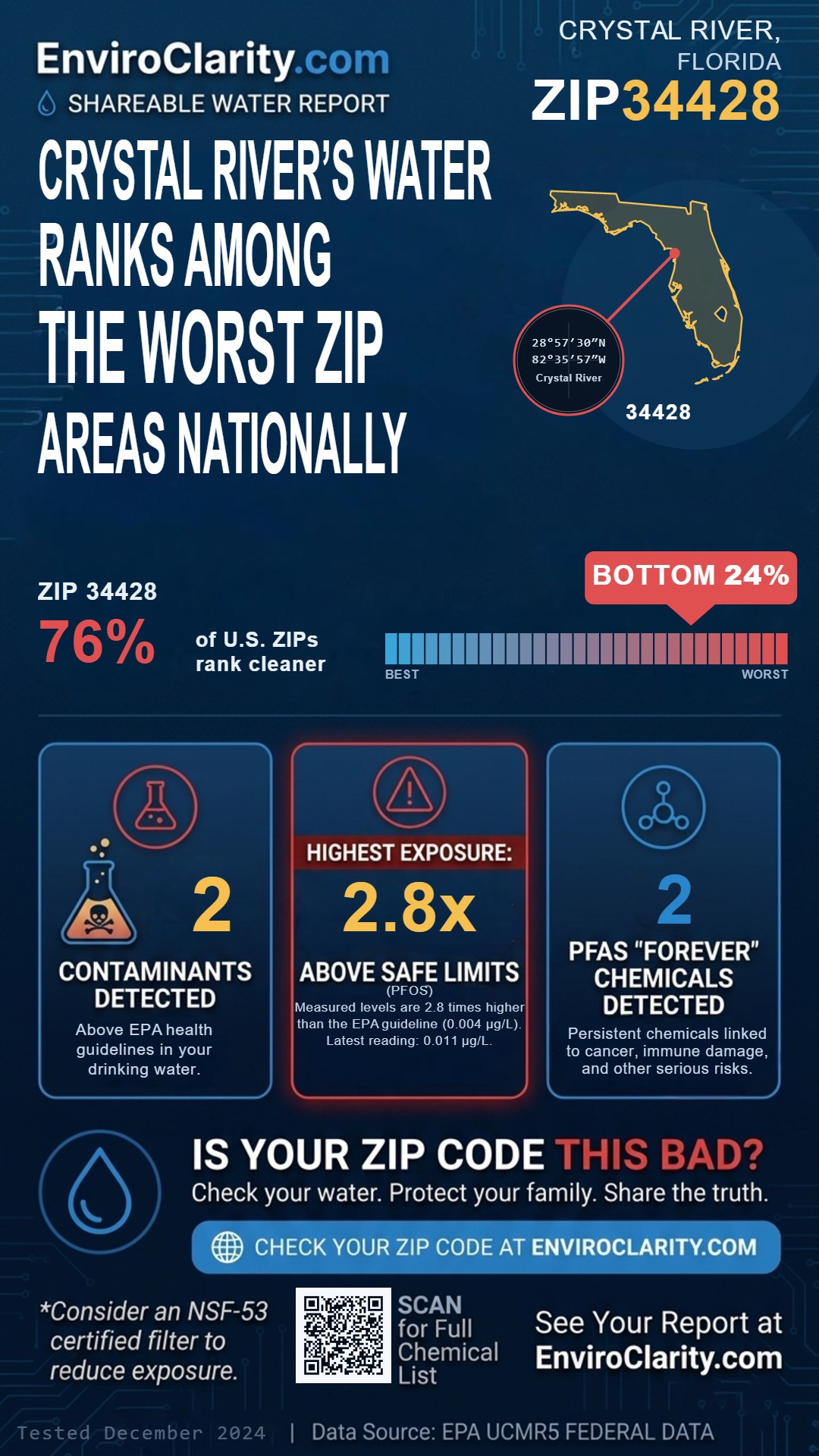 34428 water quality report infographic