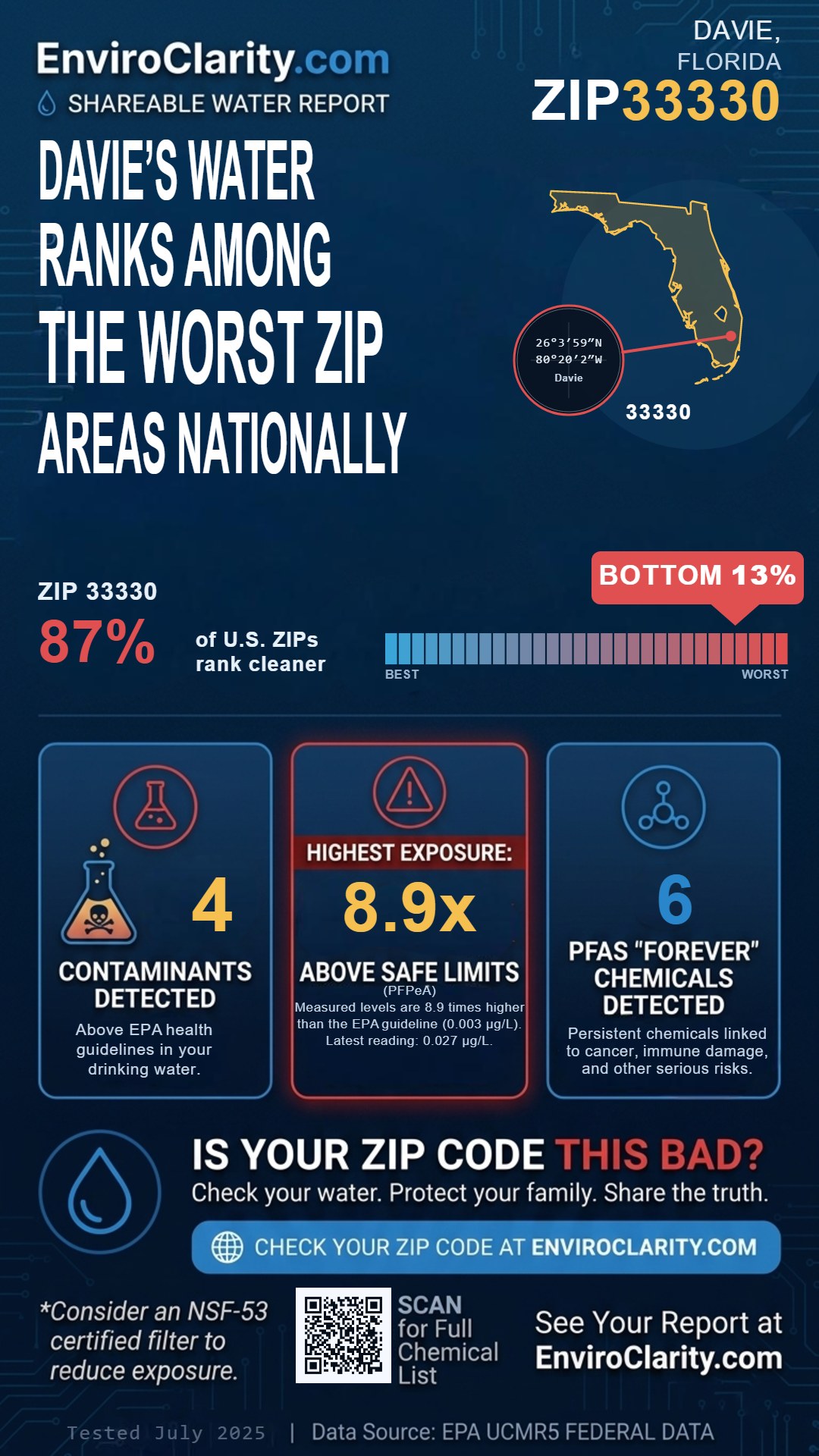 33330 water quality report infographic