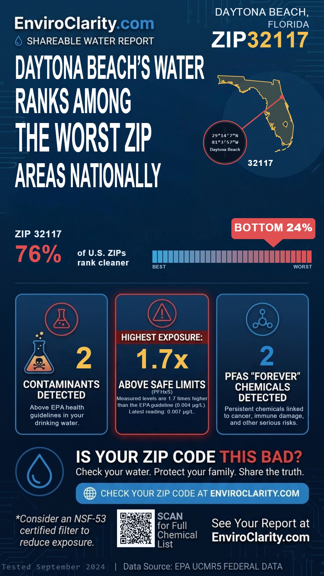32117 water quality report infographic