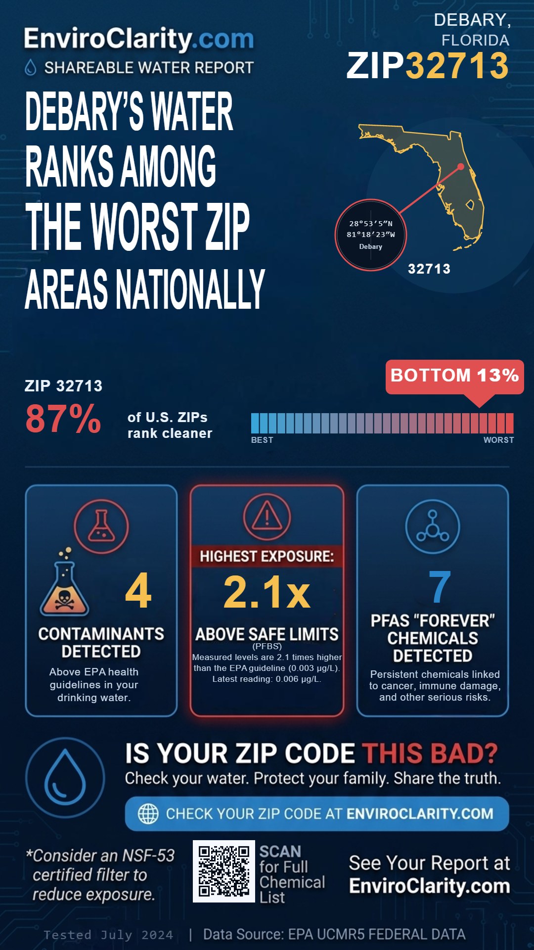 32713 water quality report infographic