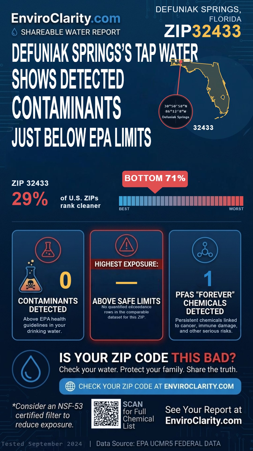32433 water quality report infographic