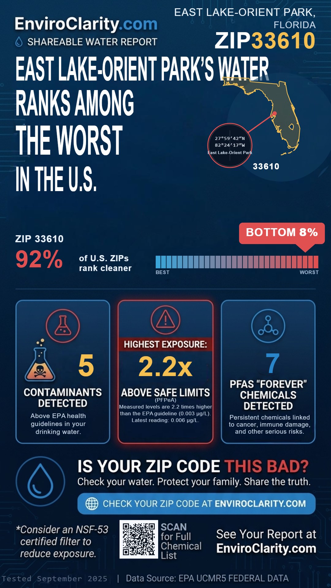 33610 water quality report infographic