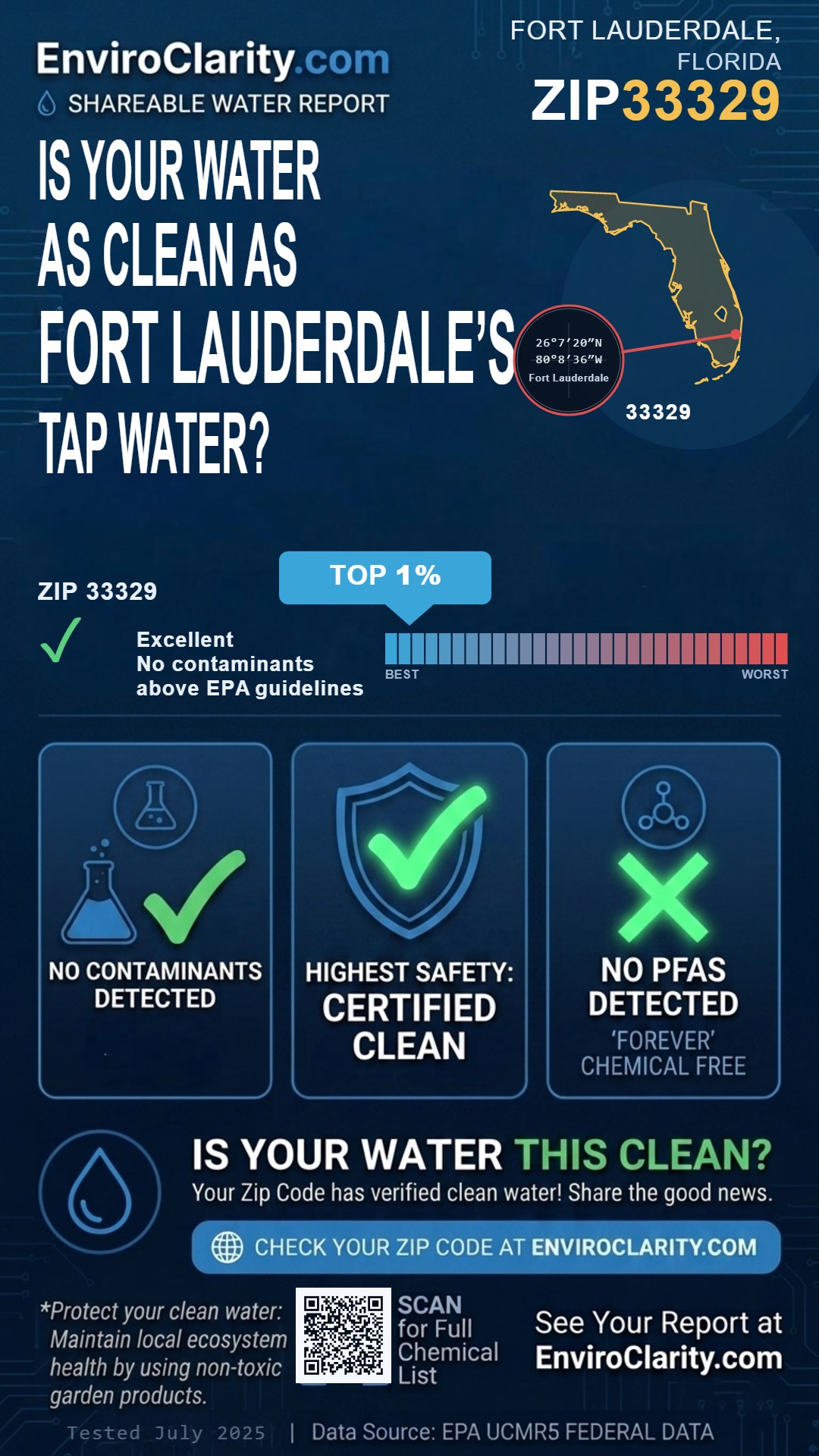 33329 water quality report infographic