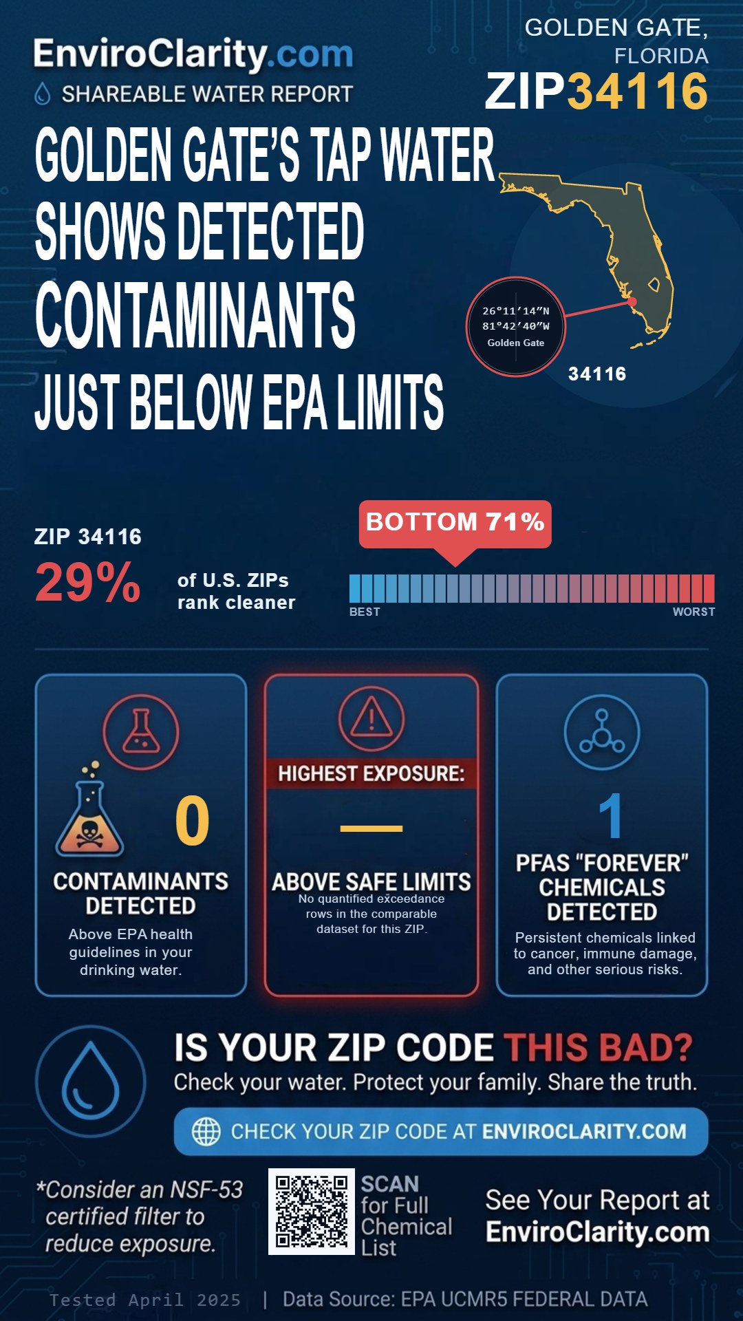 34116 water quality report infographic