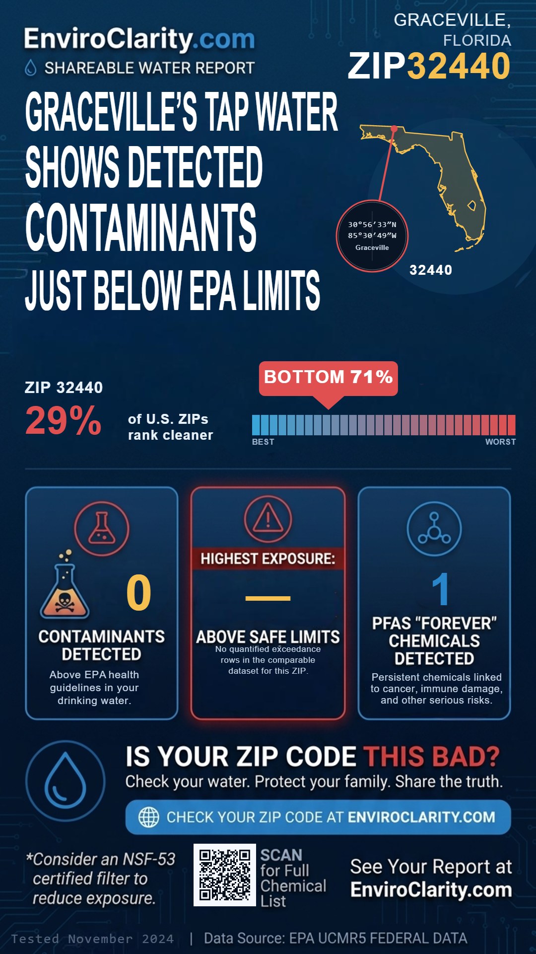 32440 water quality report infographic