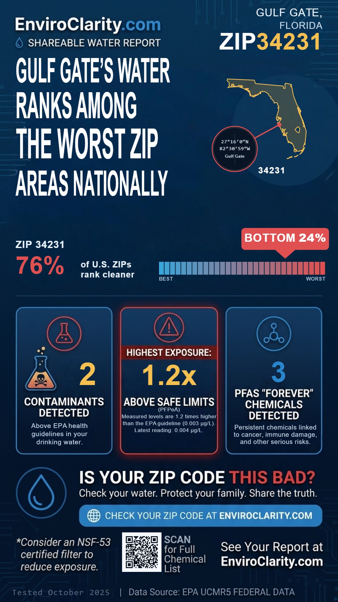 34231 water quality report infographic
